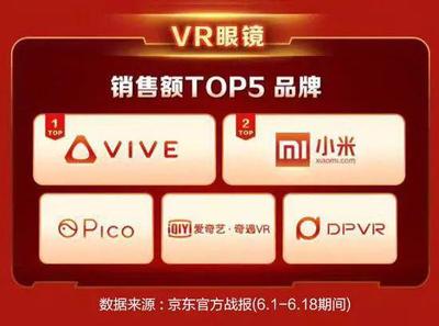 賣工廠裁員都不是問題？熬到VR爆發就是HTC的勝利之路