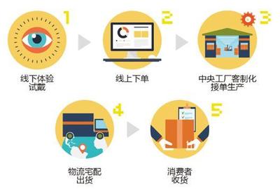 運(yùn)動(dòng)光學(xué)點(diǎn)亮人類未來(lái) 黑貂近視運(yùn)動(dòng)眼鏡如何詮釋專業(yè)“動(dòng)科技”