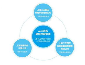 2345中期利潤增逾六倍，互聯網綜合服務商戰略顯成效