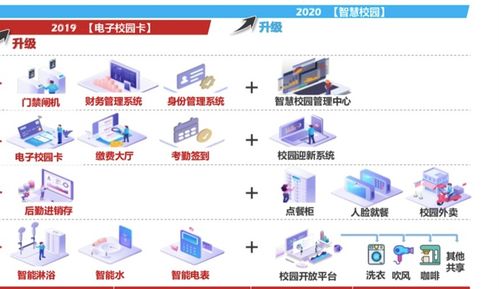 團餐巨頭拆分新戰略 禧云聚焦校園信息化，掘金萬億市場新藍海