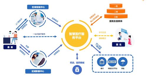重塑醫(yī)院服務流程 朔維健康如何賦能醫(yī)院網(wǎng)絡運營收入增長